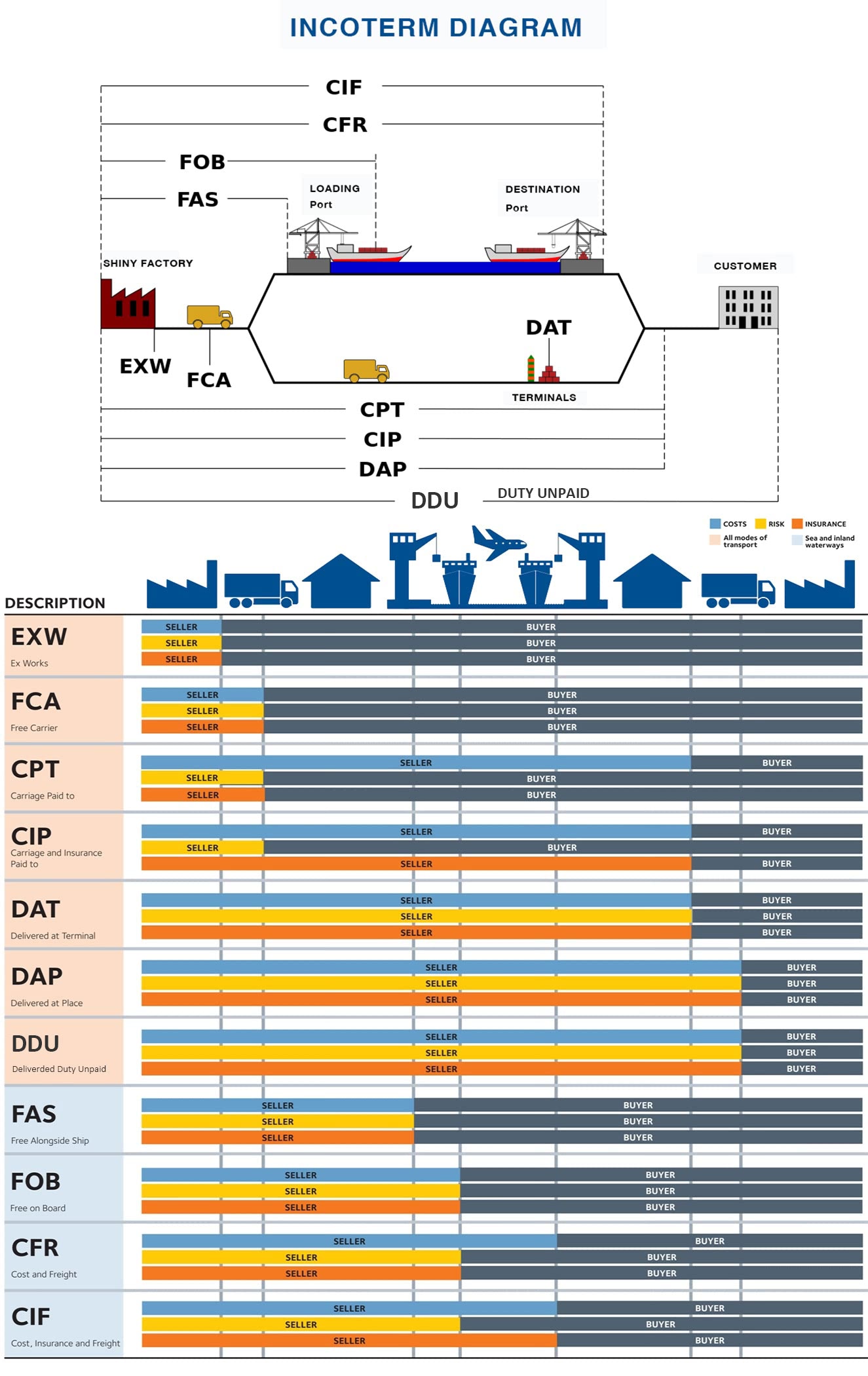 Контракт на условиях fob образец